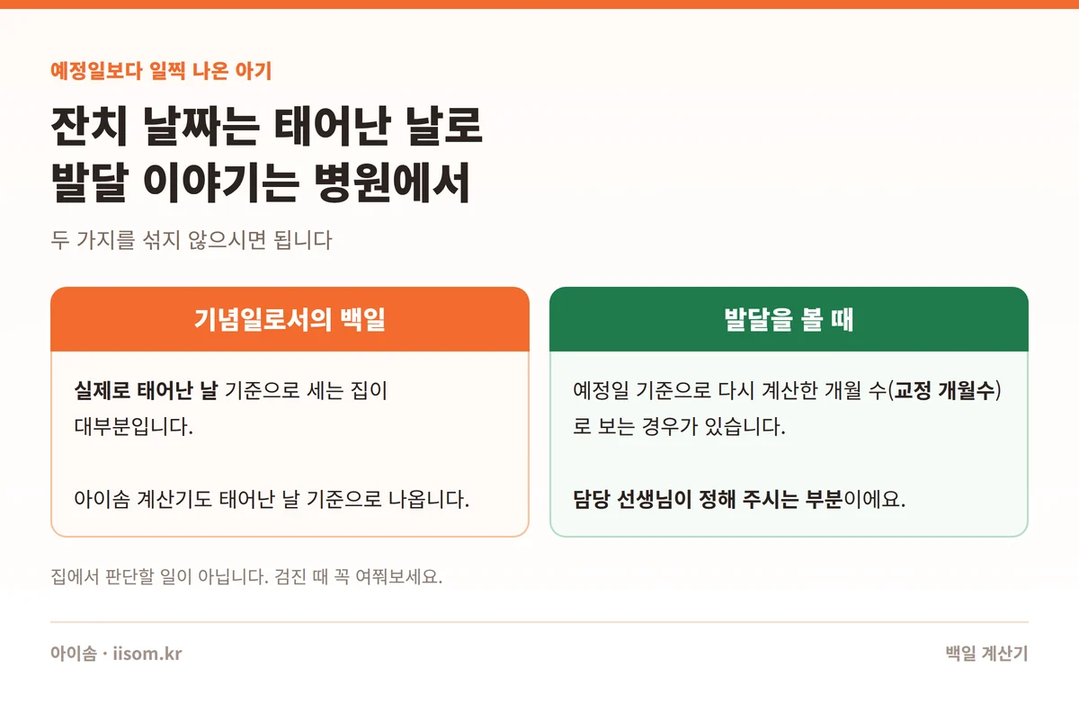 백일 계산기 — 이른둥이 백일 날짜와 교정 개월수