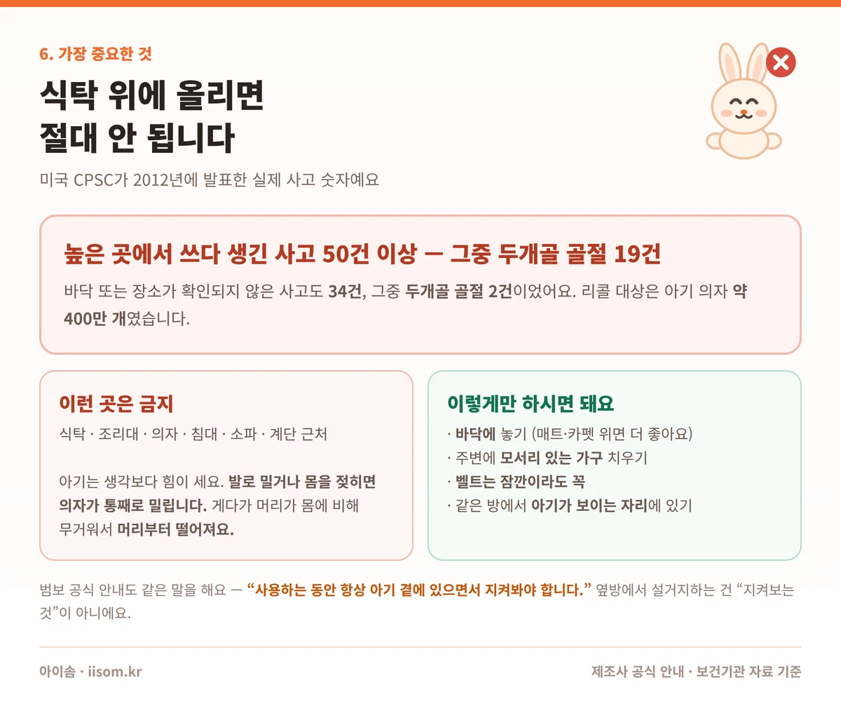 범보의자 사용시기 바닥에서만 사용
