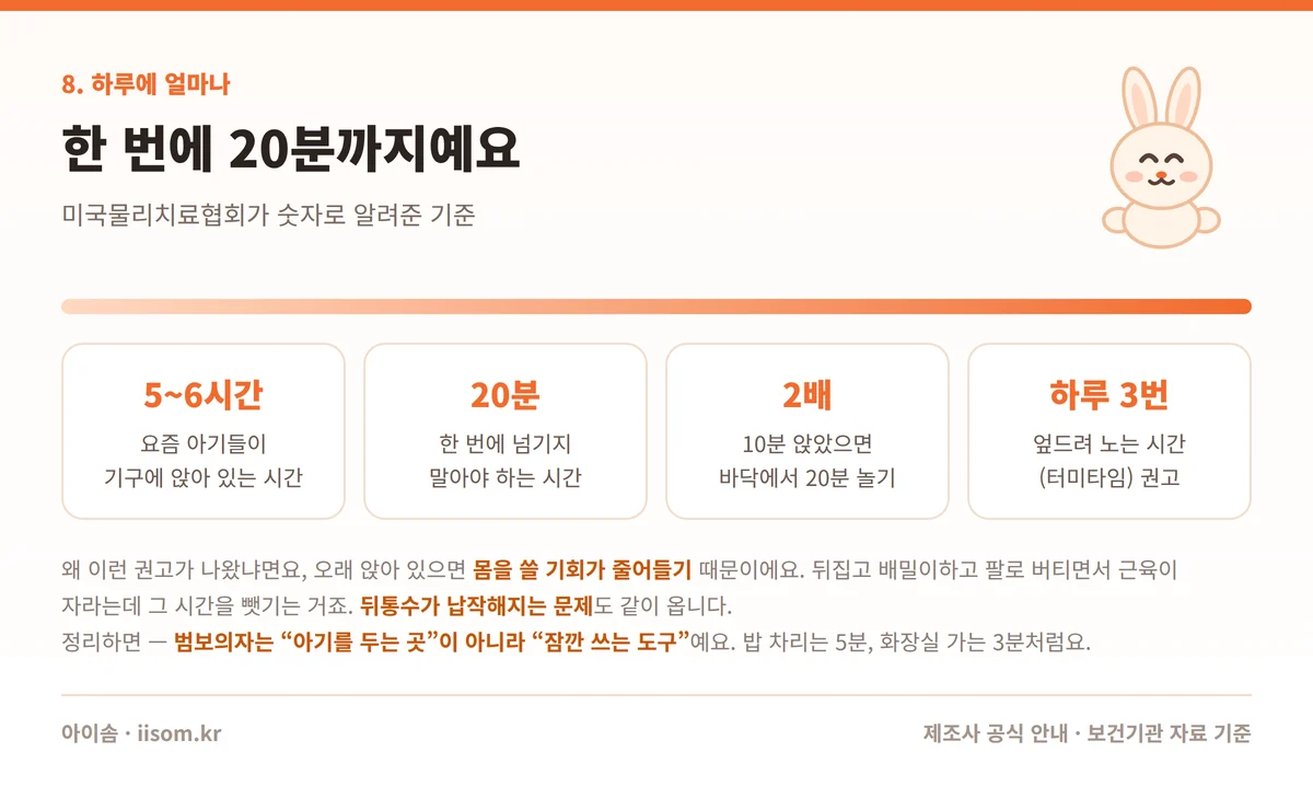 범보의자 사용시기 하루 사용 시간