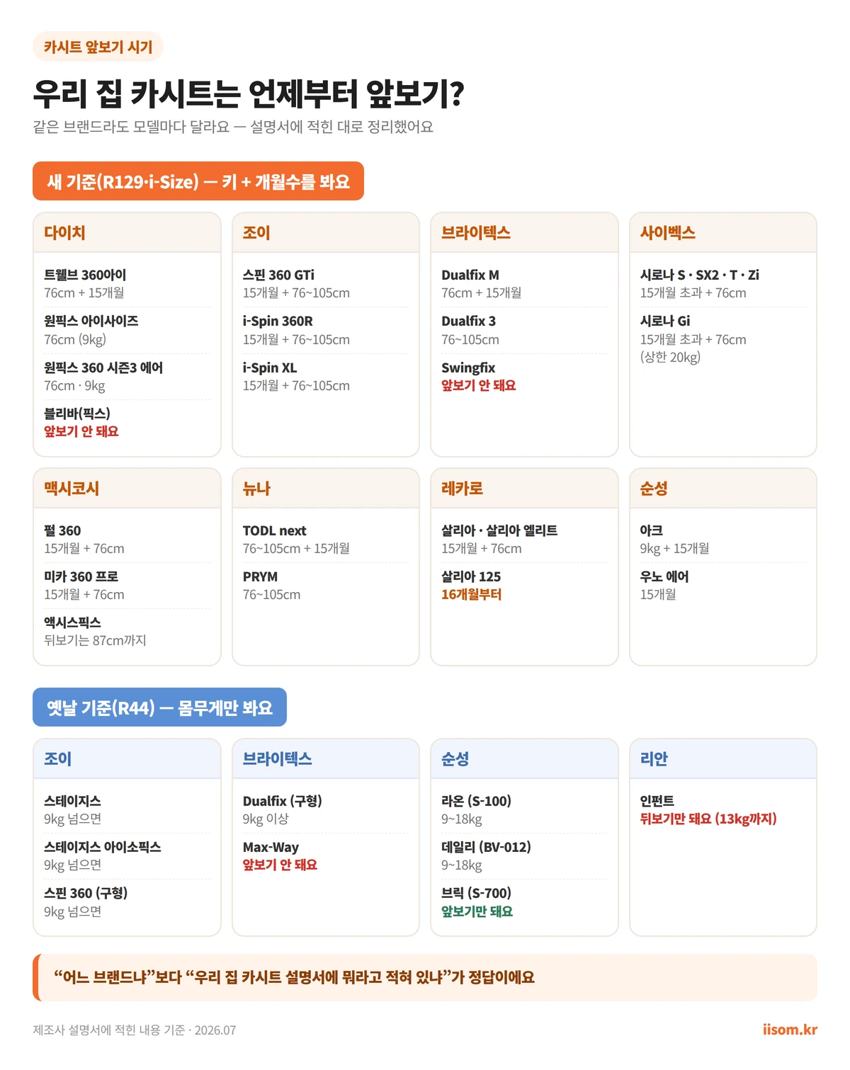카시트 앞보기 시기 - 브랜드별 앞보기 최소 조건 요약