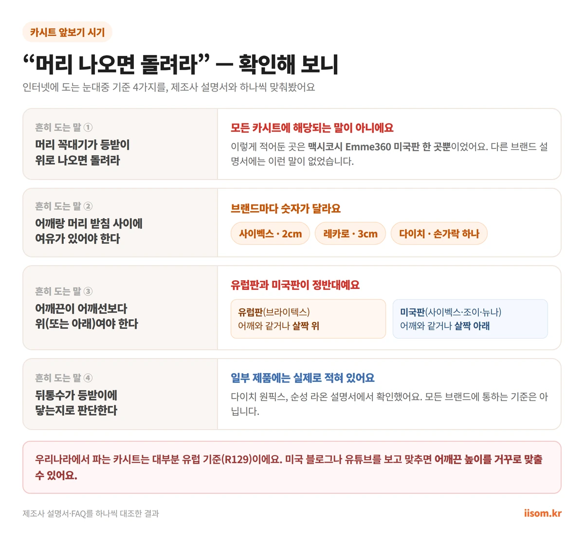 카시트 앞보기 시기 - 눈대중 기준 4가지와 브랜드별 실제 수치 비교