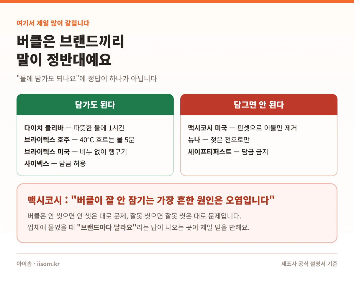 카시트 세탁 업체 — 버클 물에 담가도 되는 브랜드와 안 되는 브랜드