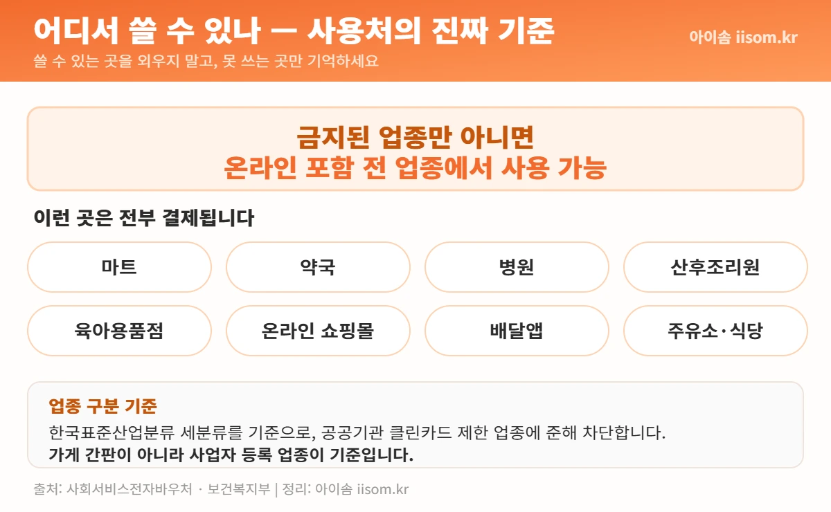 첫만남이용권 사용처 원칙
