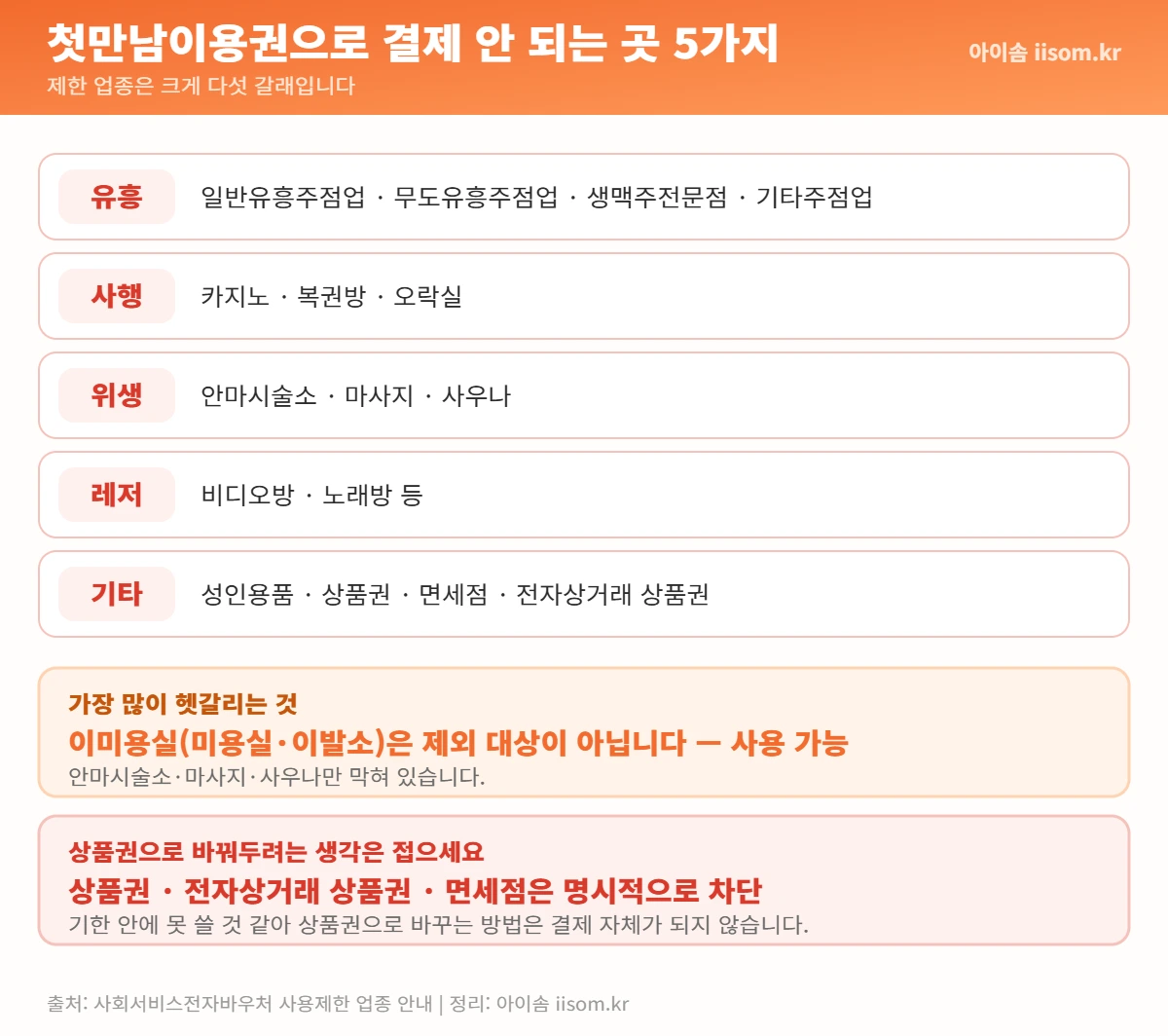 첫만남이용권 못 쓰는 곳 5가지