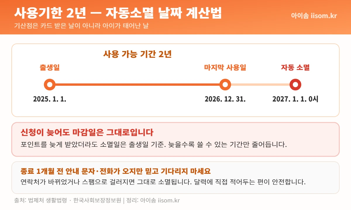 첫만남이용권 사용기한 2년 타임라인
