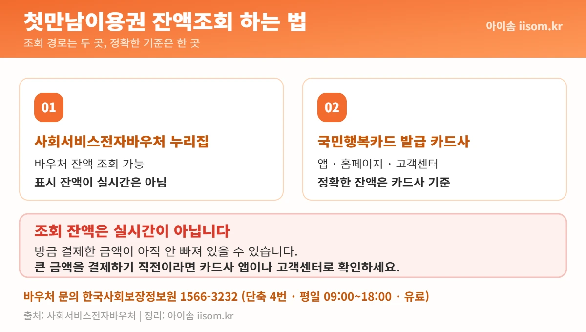 첫만남이용권 잔액조회 방법