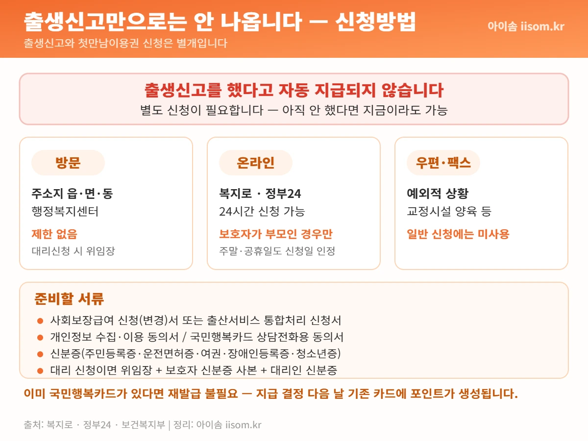 첫만남이용권 신청 방법과 서류