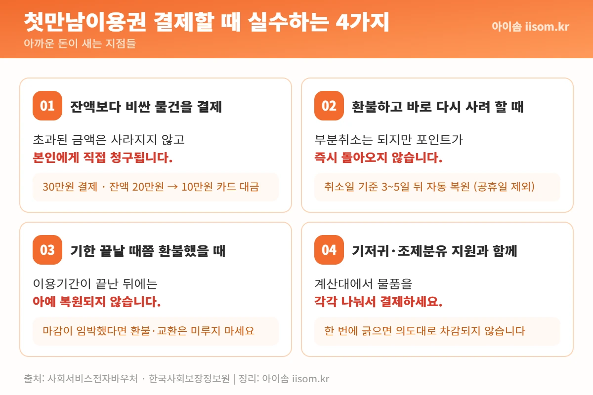 첫만남이용권 결제 실수 4가지
