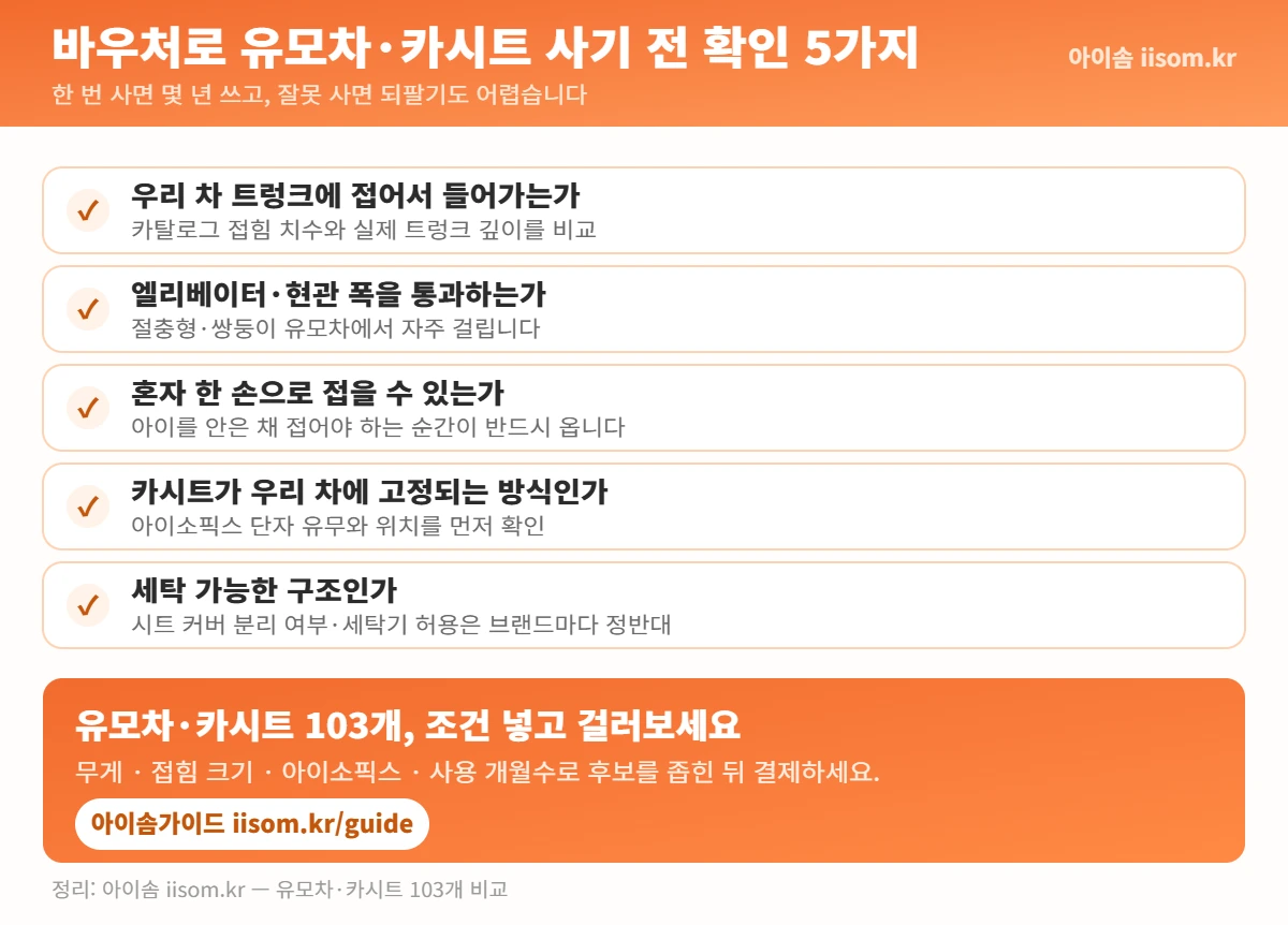 첫만남이용권 유모차 카시트 결제 전 확인