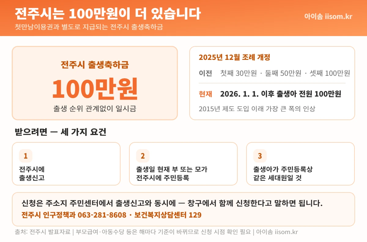 전주시 출생축하금 100만원 지원 요건
