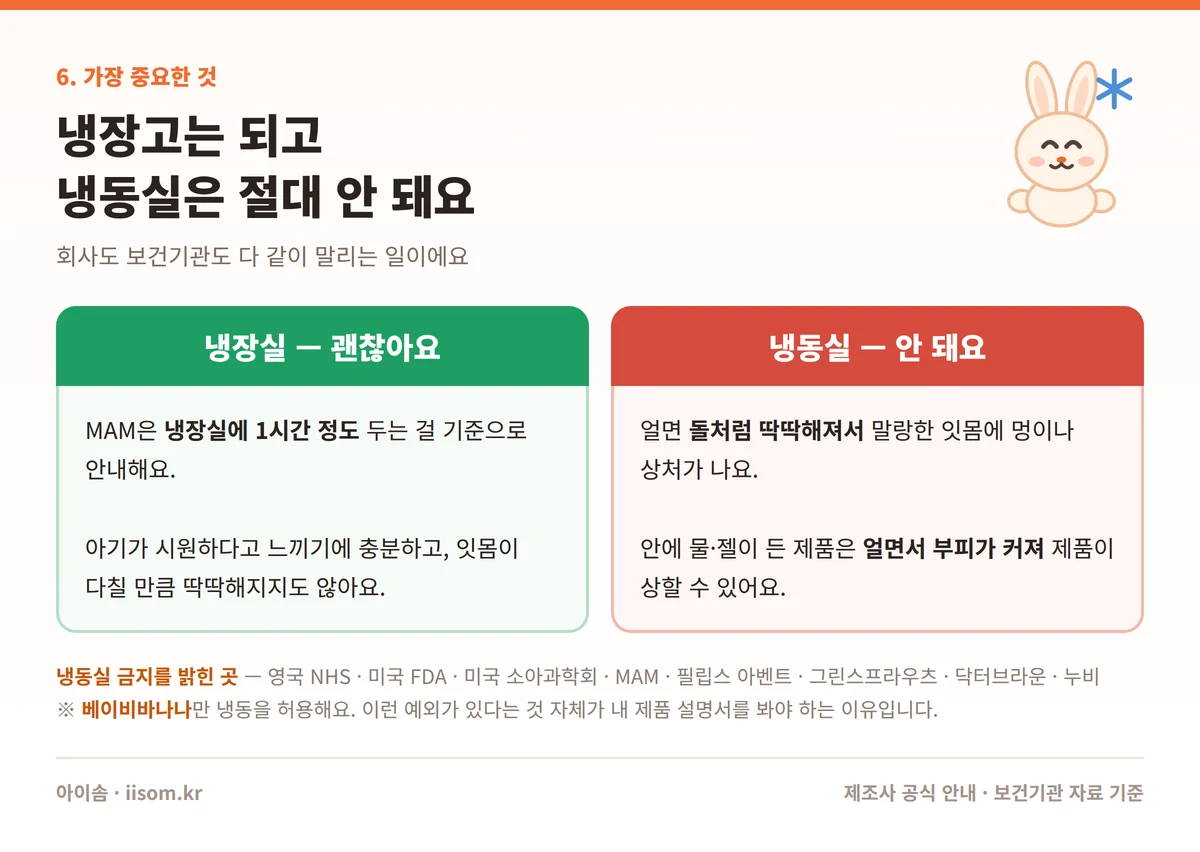치발기 사용시기 냉장 냉동 주의