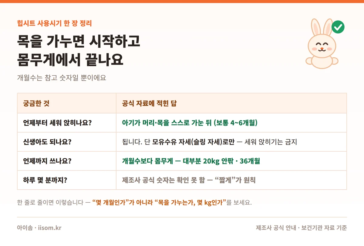 힙시트 사용시기 30초 요약 정리