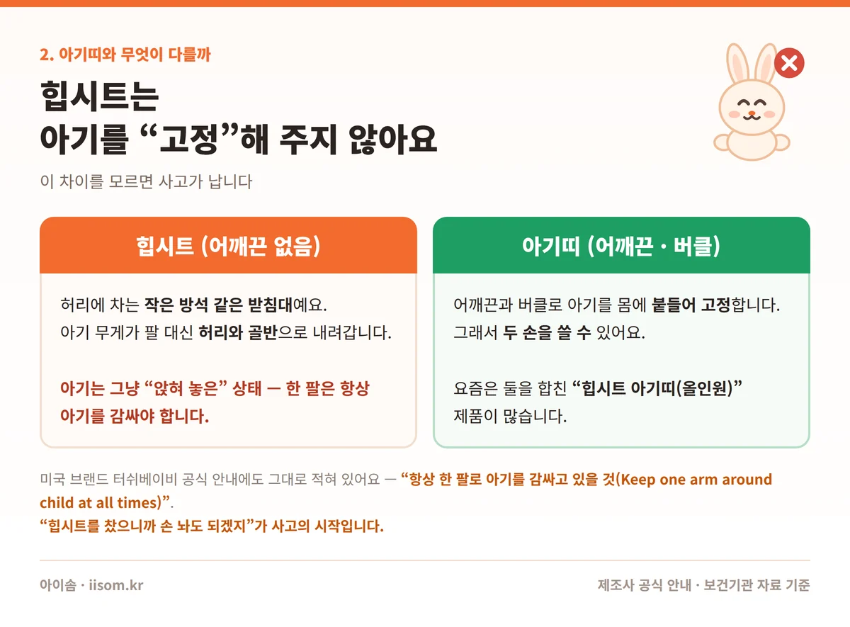 힙시트와 아기띠 차이 비교