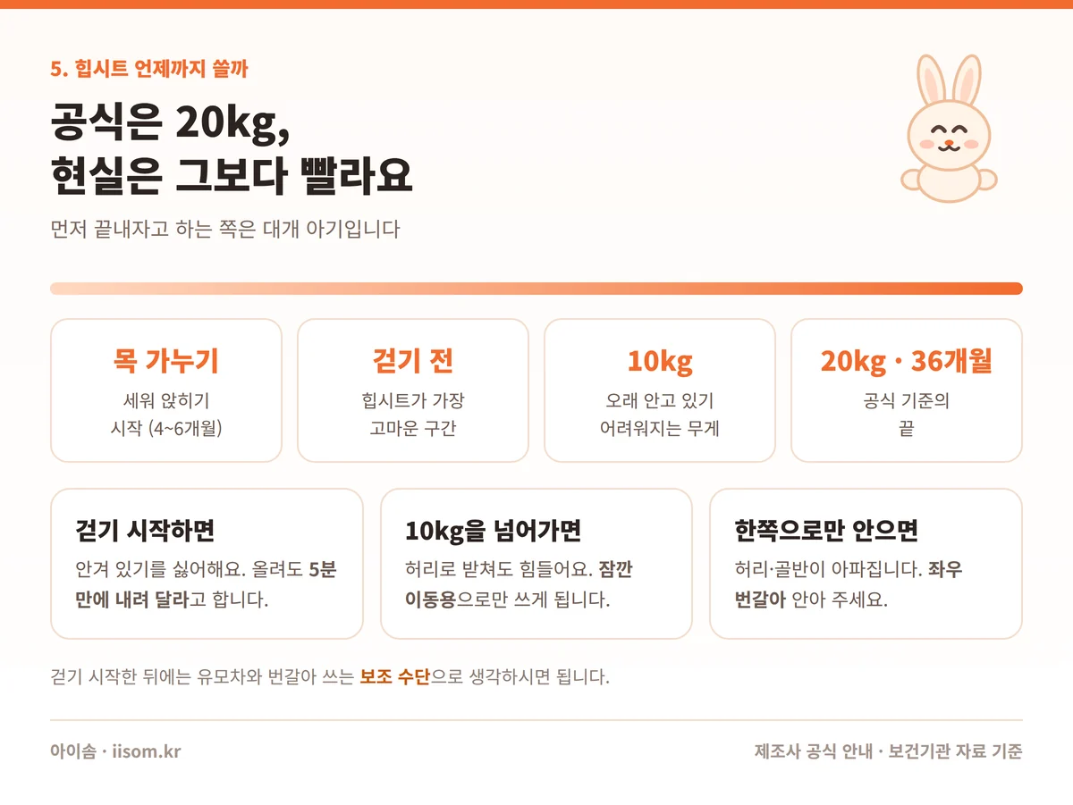 힙시트 언제까지 쓰는지 몸무게 기준