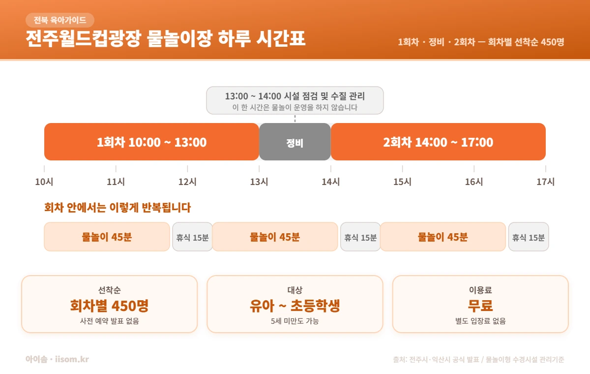 전주 물놀이장 월드컵광장 하루 운영 시간표