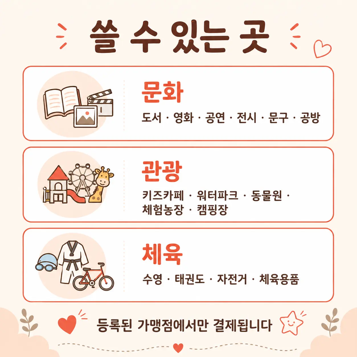 문화누리카드로 쓸 수 있는 문화 관광 체육 세 분야 인포그래픽