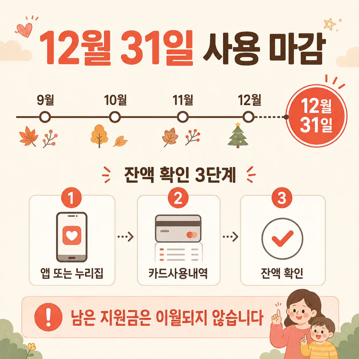 문화누리카드 12월 31일 사용 마감과 잔액 확인 3단계 인포그래픽