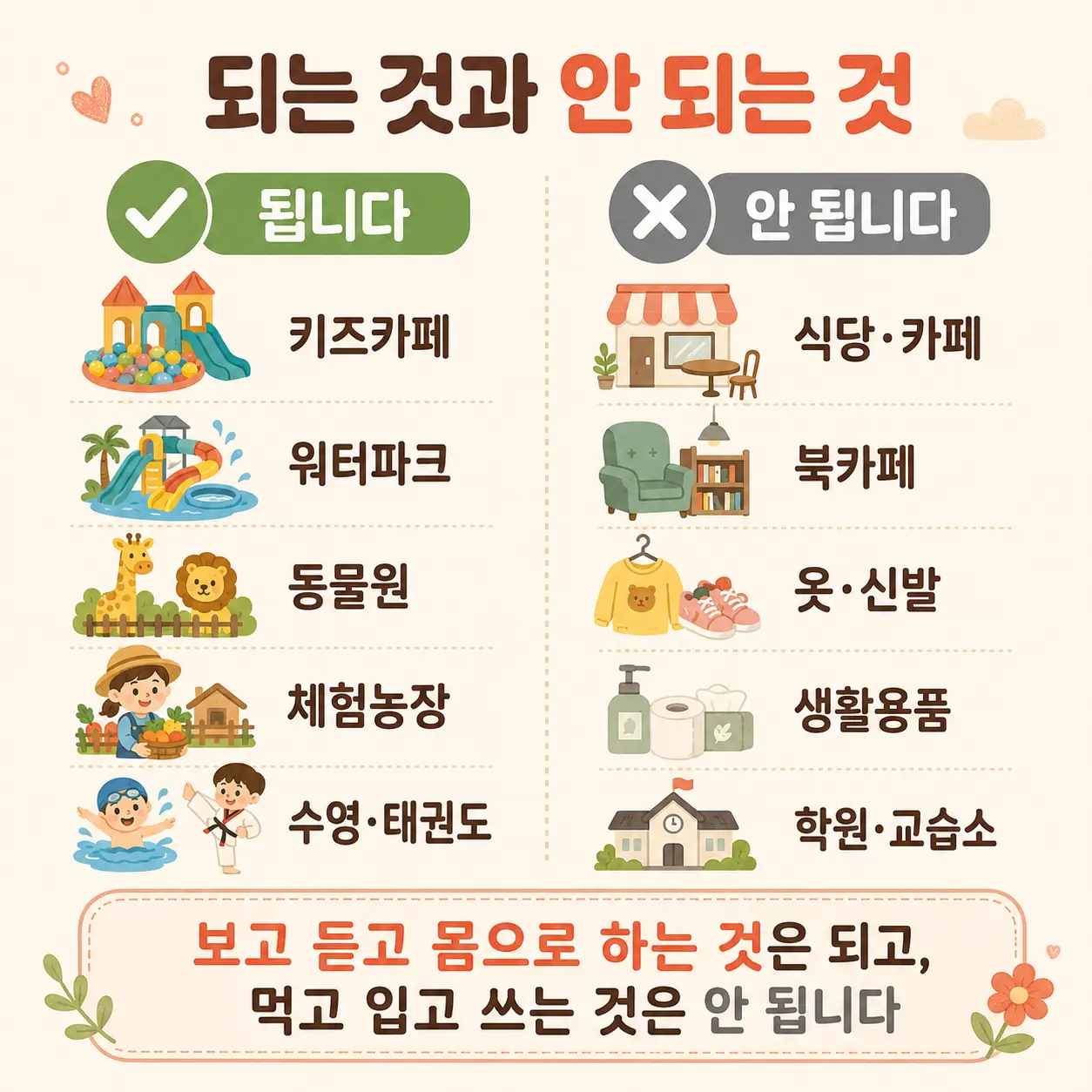 문화누리카드로 되는 곳과 안 되는 곳 비교 인포그래픽