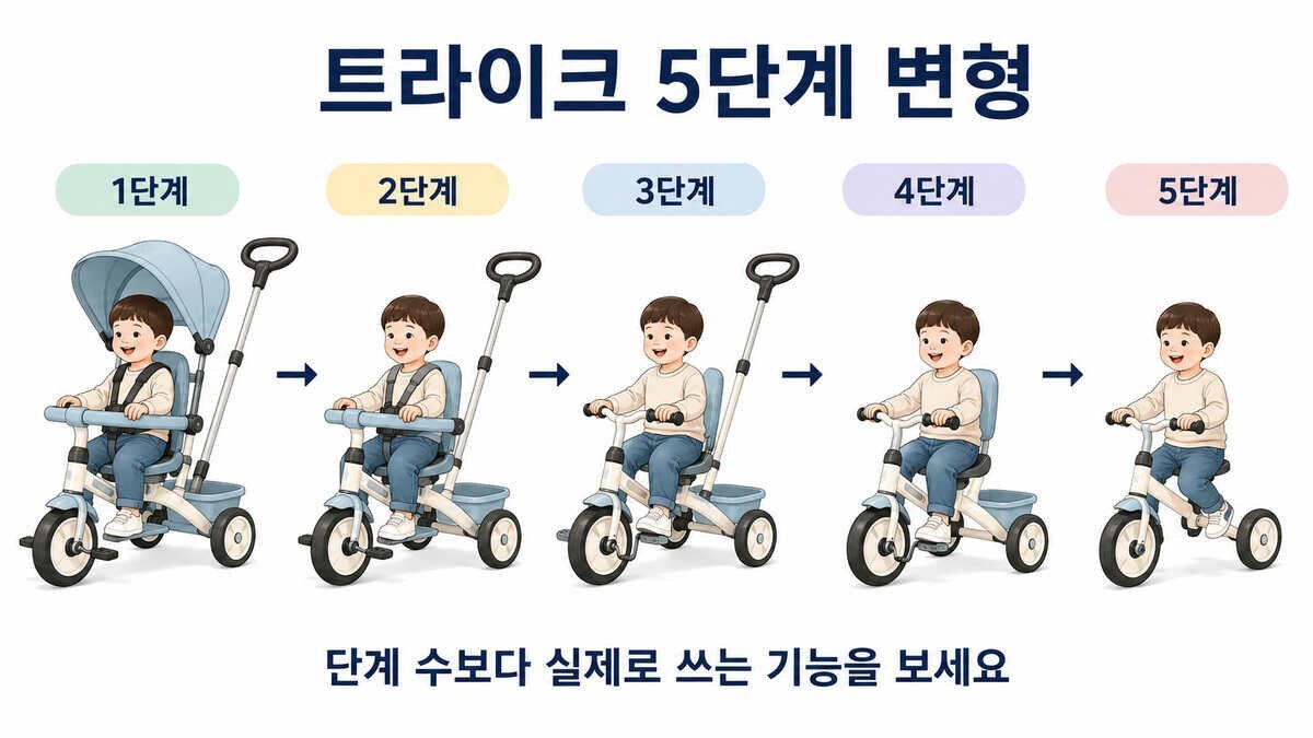 트라이크 단계 변형 1단계부터 5단계까지