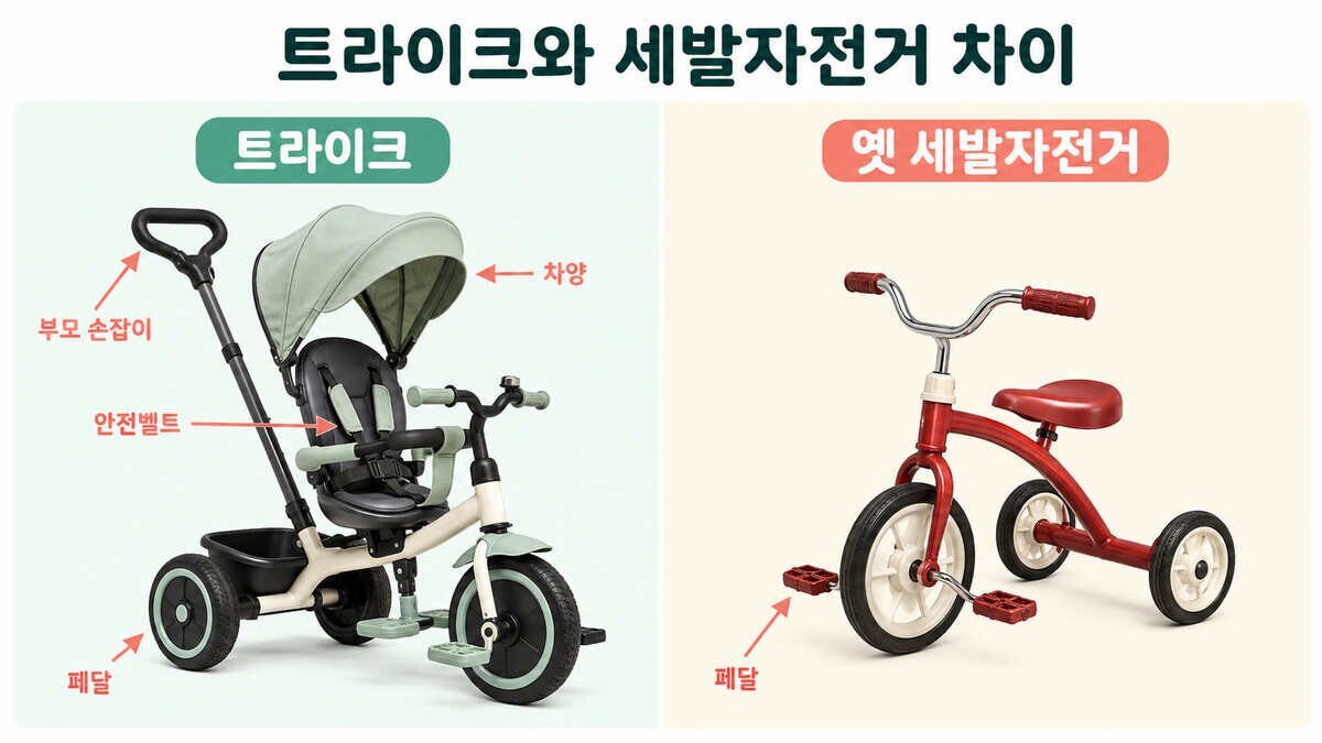 트라이크와 옛 세발자전거의 구조 차이 비교