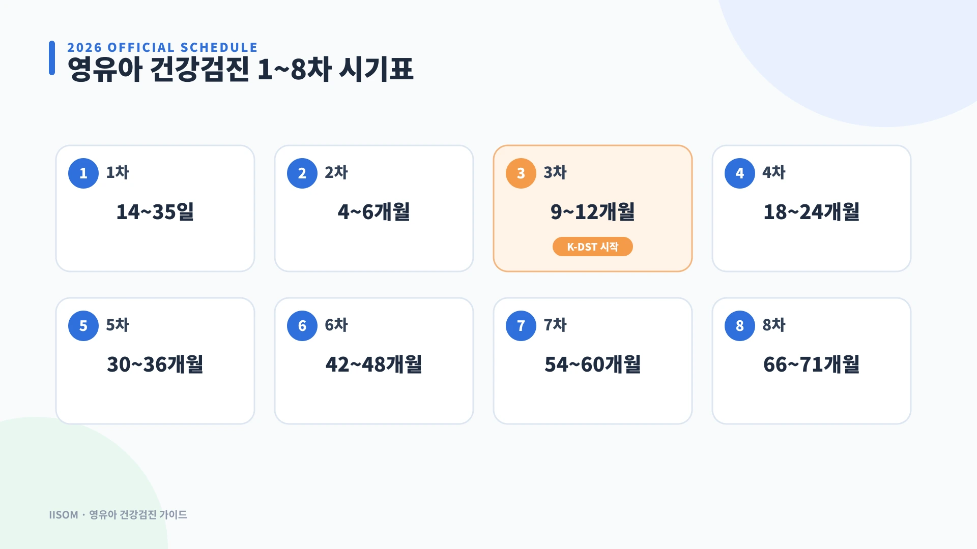 2026 영유아 건강검진 1차부터 8차까지 월령별 시기표