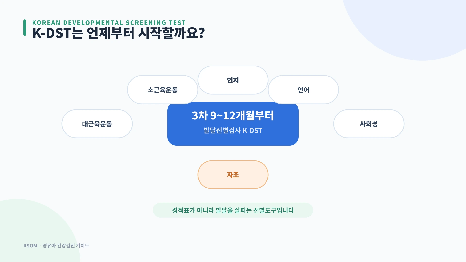 영유아 발달선별검사 K-DST가 3차 건강검진부터 시작된다는 안내